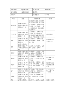 车间卫生检查表格2