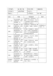 车间卫生检查表格3