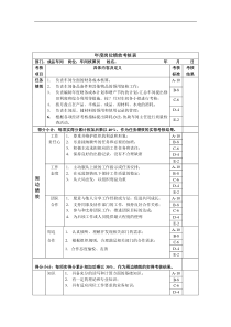 车间核算员年度岗位绩效考核表