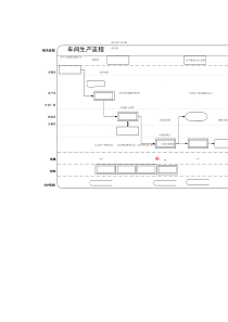车间生产流程