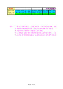 【免费工程实用工具】碳纤维片材梁抗弯加固计算表格