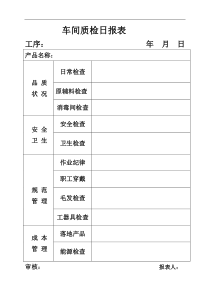 车间质检日报表