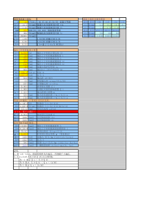 【免费工程实用表格】工字形截面偏压对称配筋计算