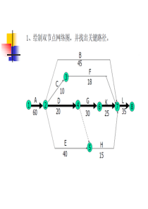 项目管理期末大作业（PDF56页）