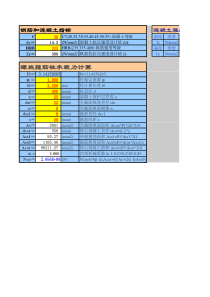 【免费工程实用表格】承载力计算-抗压-轴压-螺旋箍筋柱