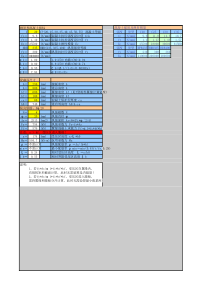 【免费工程实用表格】承载力计算-抗弯-t形截面-单筋