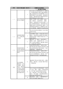 网络借贷信息中介机构合规检查问题清单108条