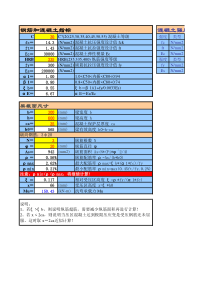 【免费工程实用表格】承载力计算-抗弯-矩形截面-单筋