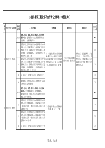 东莞市建设工程企业不良行为记分标准审图机构