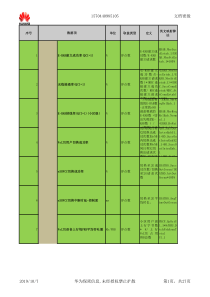 LTE常用无线网路测和网管KPI指标