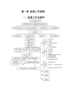 安装工程监理作业指导书