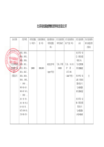 江苏危险废物经营单位信息公开