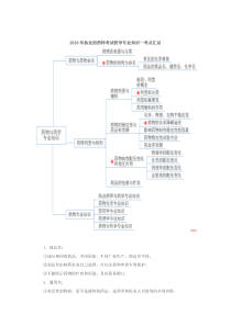 2018年执业西药师考试药学专业知识一考点汇总