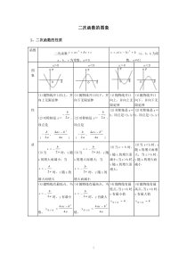 二次函数图像性质表格