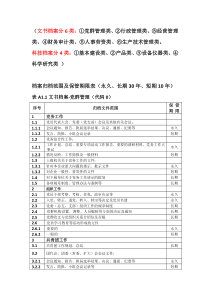 档案归档范围及保管期限表