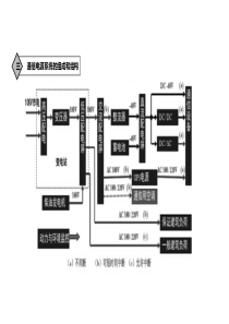 2018年中级通信工程师动力与环境授课内容