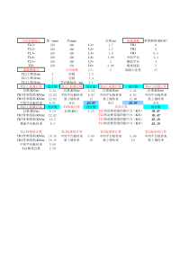 【免费工程实用表格】楼梯荷载导算