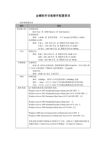 客户端配置参考