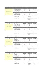 【免费工程实用表格】楼面荷载计算