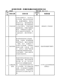 检验科廉政风险防范职权目录