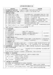 中考常见化学方程式总结