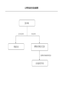 心导管室备用方案及流程图