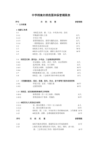 学校档案归档范围和保管期限表