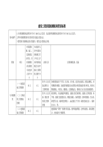 建设工程质量检测机构资质标准