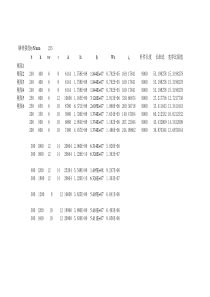 【免费工程实用表格】钢架计算表