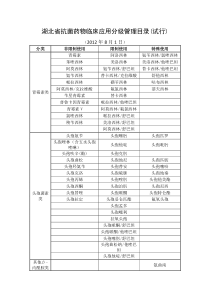 湖北省抗菌药物临床应用分级管理目录(试行)