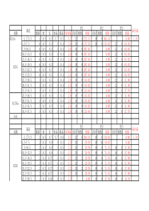 【免费工程实用表格】钢筋工程量计算实例