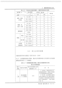 中华人民共和国工程建设标准强制性条文(房屋建筑部分)(