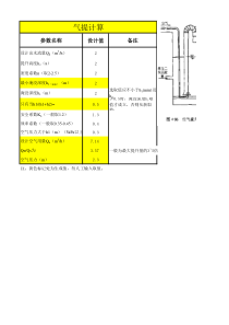 气提计算表