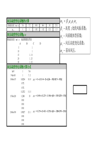 【免费工程实用表格】风荷载计算表格