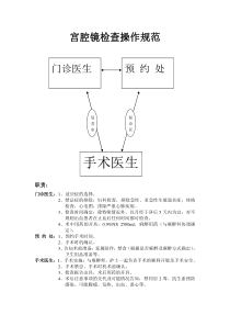 宫腔镜检查操作规范