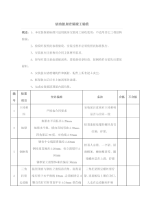 活动板房验收标准