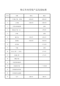 汽车4S店车间劳保发放标准