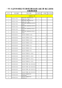 一汽-大众汽车有限公司天津项目联合站房土建工程施工总承包-安装清标表格