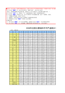 2008年全国主要城市平均气温统计表