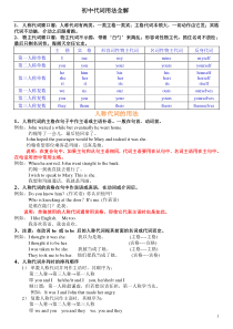 初中代词讲解-练习及答案-已打印