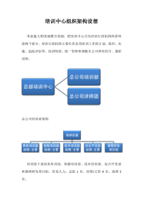 培训中心组织架构设想