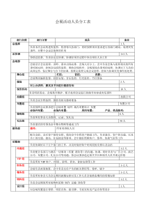 会展活动人员分工表