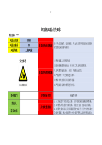 双体系安全风险告知卡