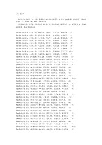 1-81数字吉凶