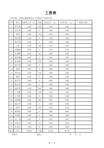 工资表(700名的人员名字)不用自己瞎编了