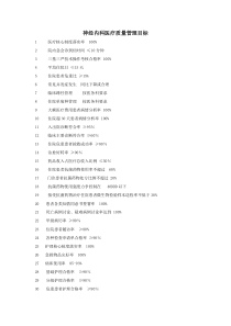 2013年神经内科科室质量与安全管理小组工作计划