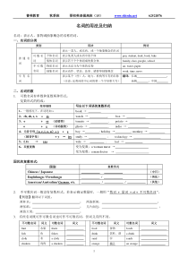 名词的用法及归纳