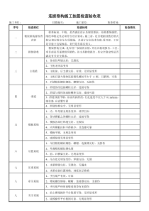 挂篮检查验收