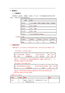 RFID通信协议(全)