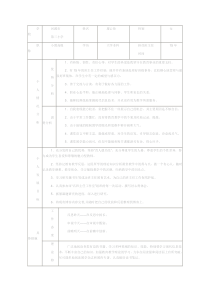 名班主任工作室成员个人成长规划表